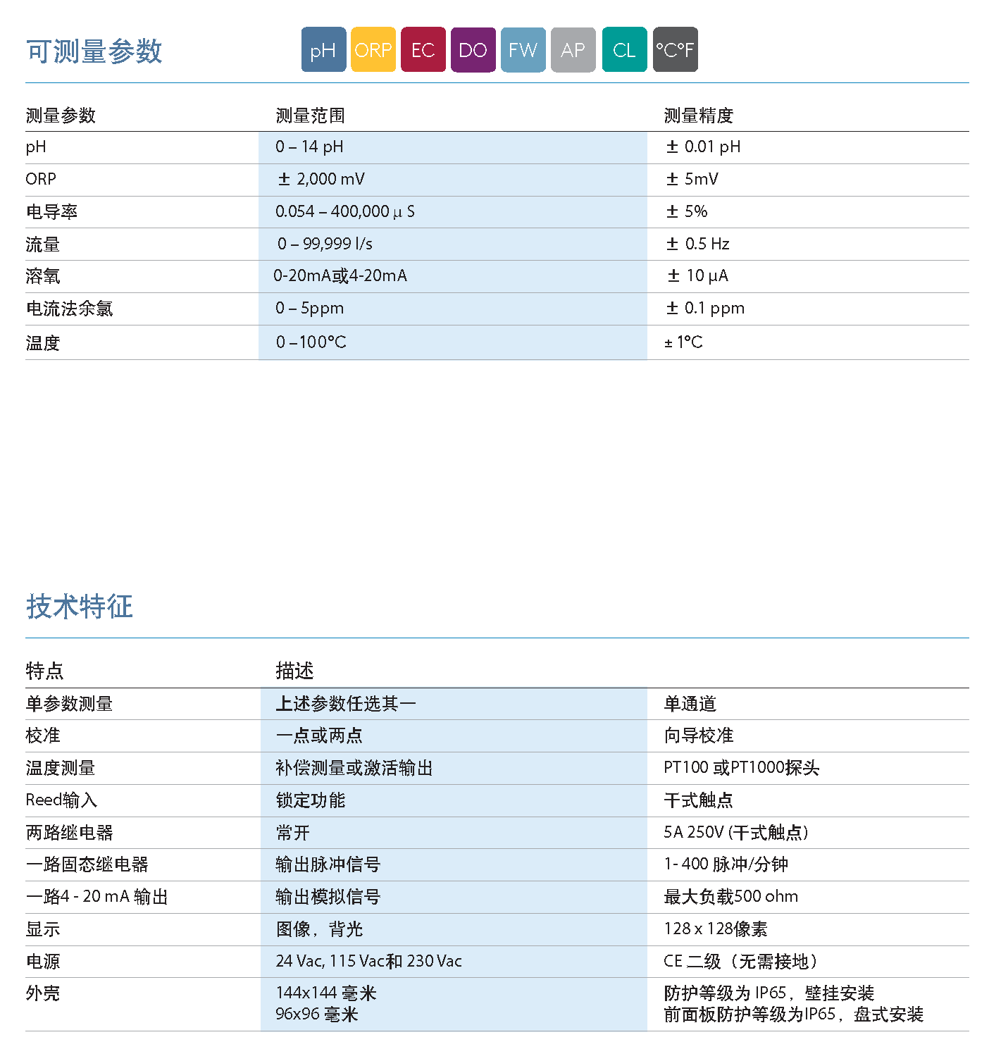 K65 水质分析仪_页面_2.png